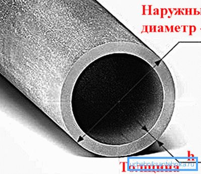 The main parameters of the pipe The main parameters of the pipe