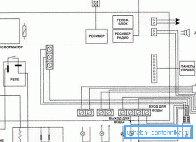 The main consumers of electricity The main consumers of electricity