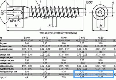 Main dimensions of confirmats Main dimensions of confirmats