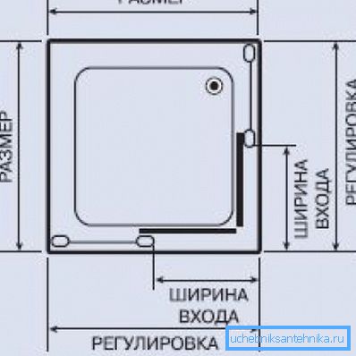 The main dimensions that you need to know for the correct choice of square shower cubicle. The main dimensions that you need to know for the correct choice of square shower cubicle.
