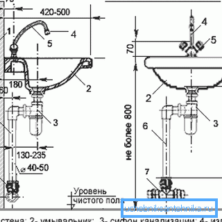 Main dimensions for wall mounting Main dimensions for wall mounting