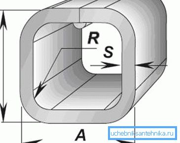 Main dimensions of the profile pipe Main dimensions of the profile pipe