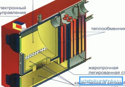 The main components of the gas boiler. The main components of the gas boiler.