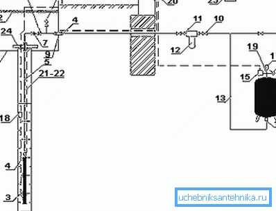 The main units and devices for organizing the autonomous supply of water to an individual house from a well. The main units and devices for organizing the autonomous supply of water to an individual house from a well.
