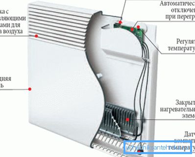 The main components of the device. The main components of the device.
