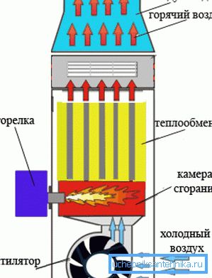 The main nodes of the heat generator The main nodes of the heat generator