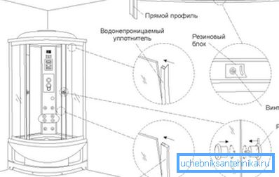 Main spare parts for sliding shower doors Main spare parts for sliding shower doors