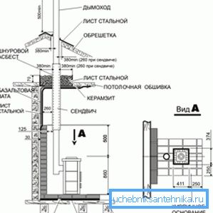 Features of the location of the structure indoors using high chimney and fire protection systems Features of the location of the structure indoors using high chimney and fire protection systems