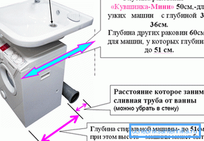 Features washbasin for placement above the washing machine Features washbasin for placement above the washing machine