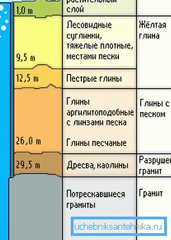 The structure of the object will depend on the composition and structure of the section. The structure of the object will depend on the composition and structure of the section.