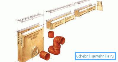 1217 Elements for open drainage