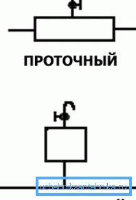 The difference between flowing and non-flowing receivers among themselves