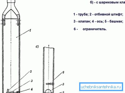 Differences in devices with ball and flat valves. Differences in devices with ball and flat valves.