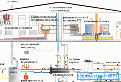 The heating system of a private house The heating system of a private house