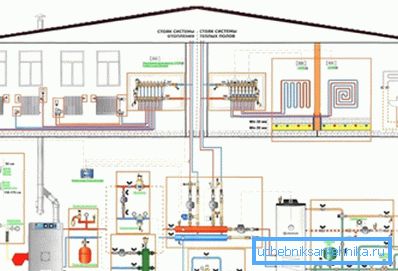 Heating system with two boilers.