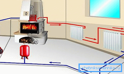 Heating system with forced water, which is carried out using a small pump Heating system with forced water, which is carried out using a small pump