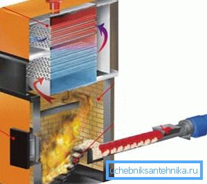 Heating boiler on sawdust in the cut Heating boiler on sawdust in the cut