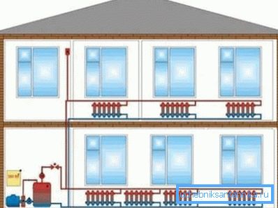 Heating of the house with the natural circulation of the coolant. Heating of the house with the natural circulation of the coolant.