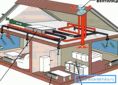 Heating is an integral part of climate control systems