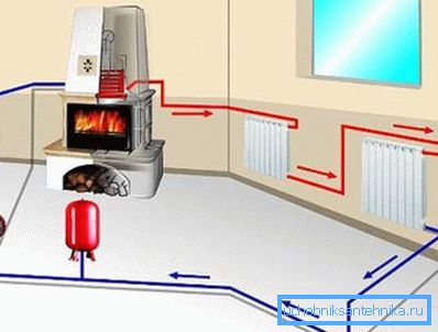 Heating from the fireplace. Heating from the fireplace.