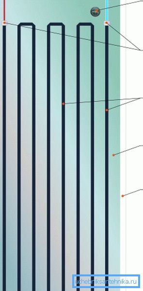 Heating PLEN: 1) power supply; 2) a hologram; 3) the place of soldering the electric wire and resistor at the factory; 4) heating elements - resistive; 5) foil; 6) place of fasteners Heating PLEN: 1) power supply; 2) a hologram; 3) the place of soldering the electric wire and resistor at the factory; 4) heating elements - resistive; 5) foil; 6) place of fasteners