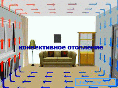 Heating with convectors is a great way to heat small rooms.