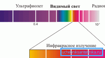 The electromagnetic spectrum is reflected. The electromagnetic spectrum is reflected.