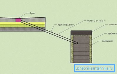 1202 Waste water discharge