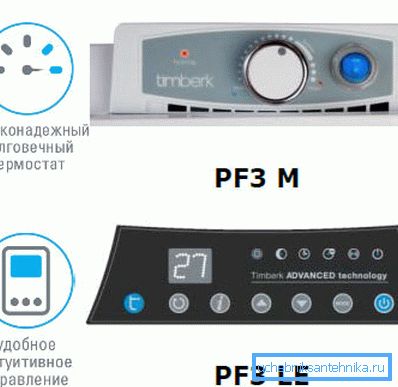 Electric Convector Control Panels Electric Convector Control Panels