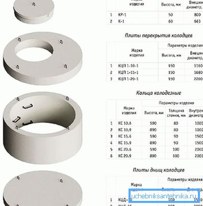 Ring options Ring options
