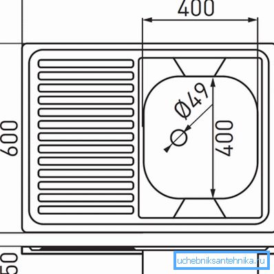 Parameters of the model with a shallow bath.