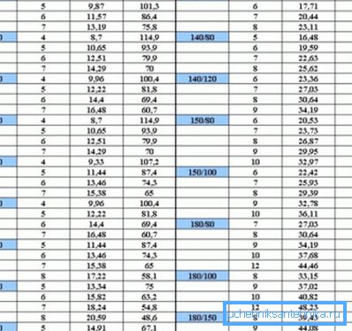 Parameters of the most running hot-rolled rectangular pipes. Parameters of the most running hot-rolled rectangular pipes.