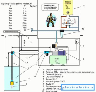 Connection parameters for optimal pumping station operation Connection parameters for optimal pumping station operation