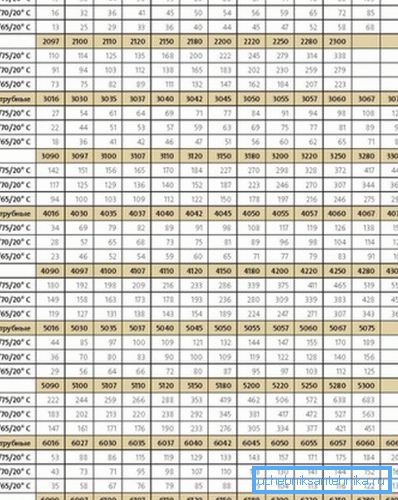 Parameters of Purmo Delta Laserline radiators Parameters of Purmo Delta Laserline radiators
