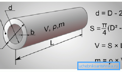 Pipe parameters required for design Pipe parameters required for design