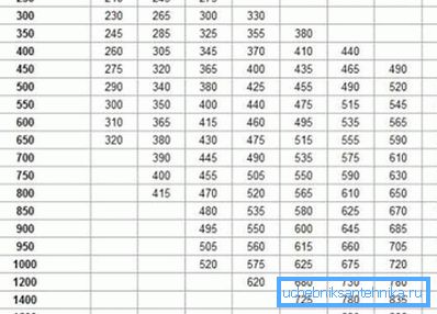 Air duct parameters (width, height, diameter)