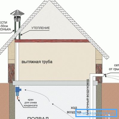 Ventilation In The House: Types And Installation - Textbook Of Plumbing