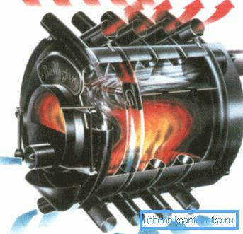 Furnace for air heating of the house