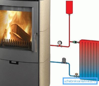 Oven with water circuit