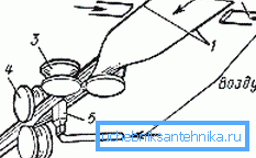 Furnace treatment Furnace treatment