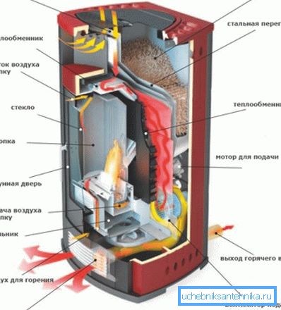 Pellet stove long burning. Pellet stove long burning.