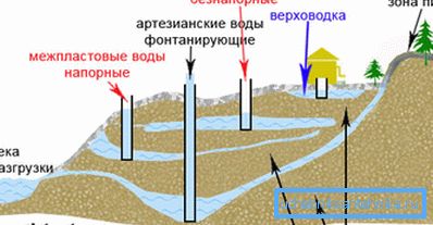 Before you start drilling, you need to have the best possible information about the occurrence of aquifers in the area Before you start drilling, you need to have the best possible information about the occurrence of aquifers in the area
