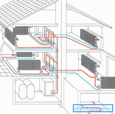 Before designing a heating system, it must be calculated.