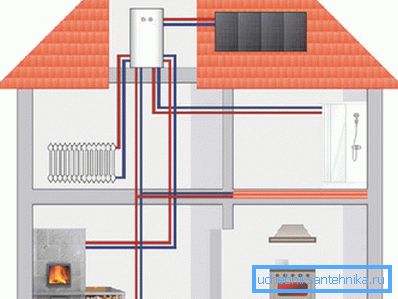 Before you carry out heating in a country house, you must select the type of system. Before you carry out heating in a country house, you must select the type of system.
