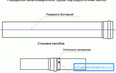 2770 Alteration of sewer pipe under the drain