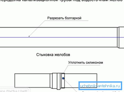 Alteration of sewer pipe
