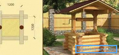 Paraphrasing, say, a well-made well, it is talented in everything — in the barrier, in the roof-house, and in the design of the adjacent plot. Paraphrasing, say, a well-made well, it is talented in everything — in the barrier, in the roof-house, and in the design of the adjacent plot.