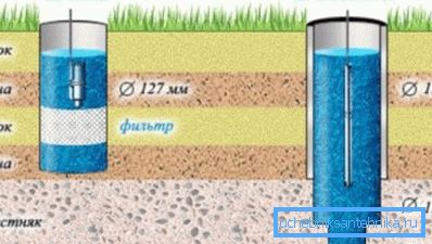 Sand Mine.
