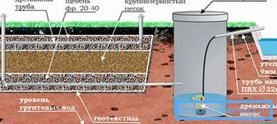 1140 Sand filter
