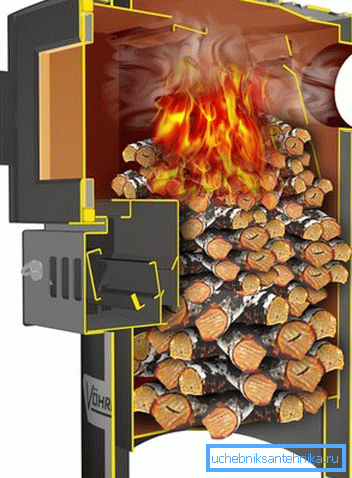 Pyrolysis unit in the section. Pyrolysis unit in the section.